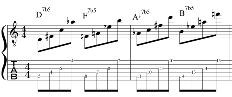 Dom7[#9]b5 -Chords-diminished-scale