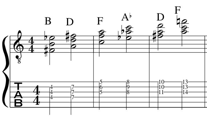 Triads-diminished-scale-inversions