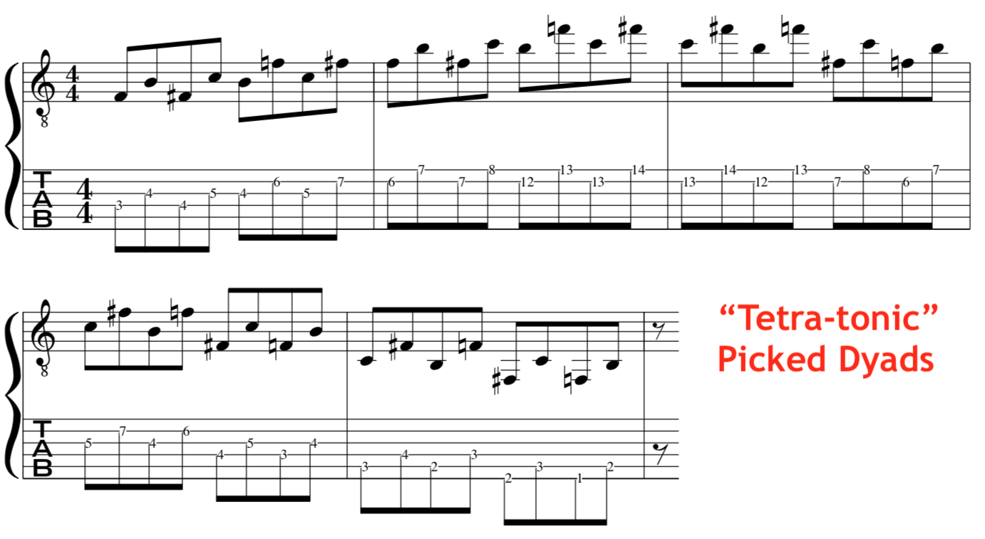 Ronert- Fripp- Guitar- Dyads- Tritone-Tetratonic- primary- exercises