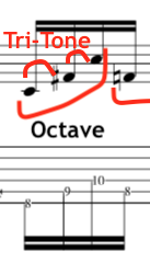 Fripp-tritone-octave-guitar-lesson