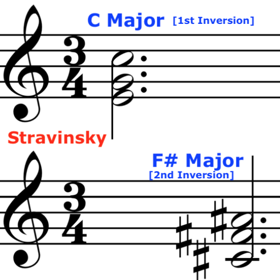 Stravinsky, Petrushka, chord,