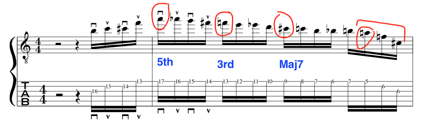 how-to-use-the-chromatic-scale