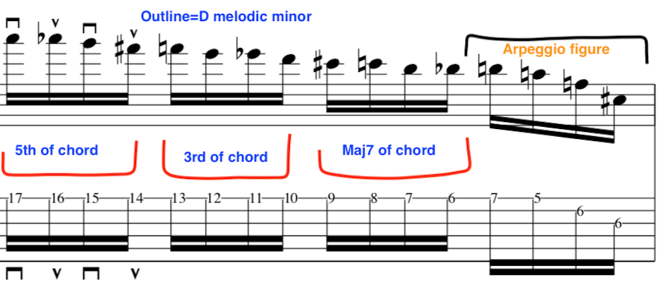 outlining-chords-with-chromatic-scale