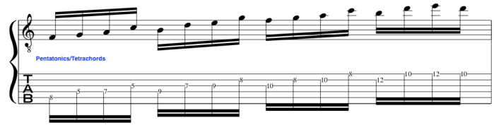 Chromatic Riffs How to-Jazz Guitar “outside” Playing with Chromatic enclosure [Target ...