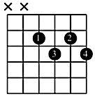 Diminished-7th-guitar-chord-shape