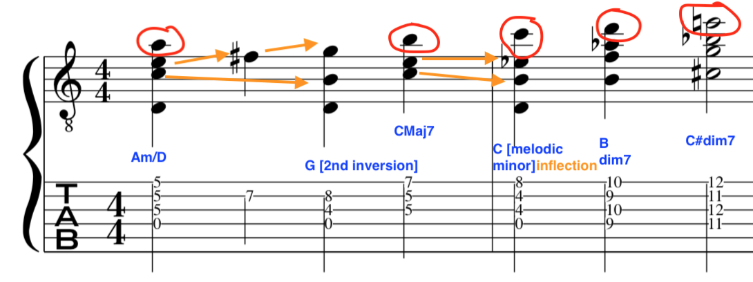 Guitar-dim7th-harmonisation-jazz-contrary-motion