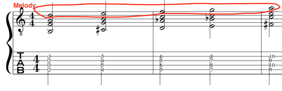 minor7b5-guitar-chord-jazz
