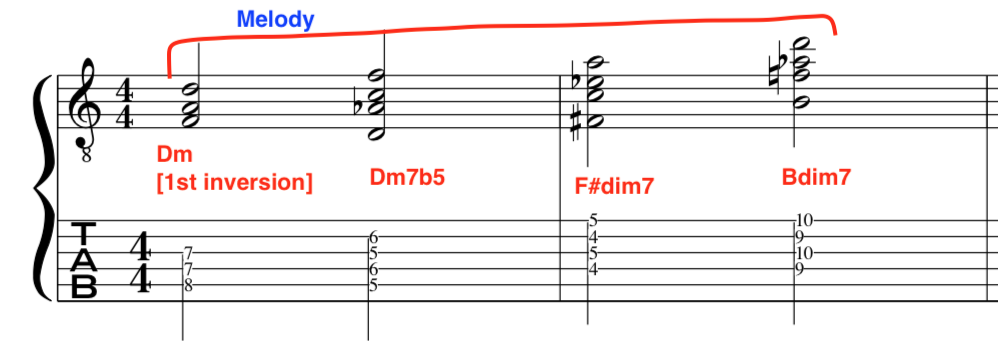 diiminshed7th-guitar-harmony-lesson