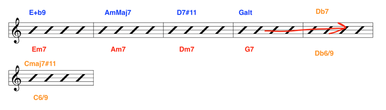 iii Vi ii V7 I-jazz-guitar-mclaughlin-lesson
