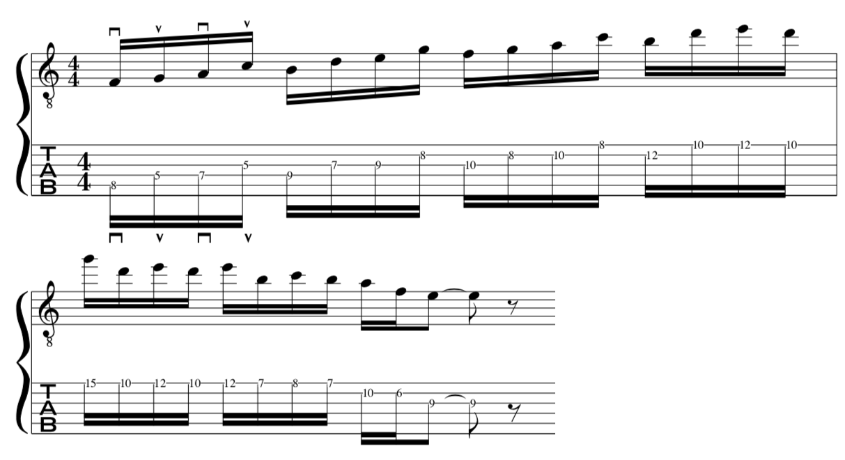 how to-createshakti-john-mclaughlin-raga-guitar-lines