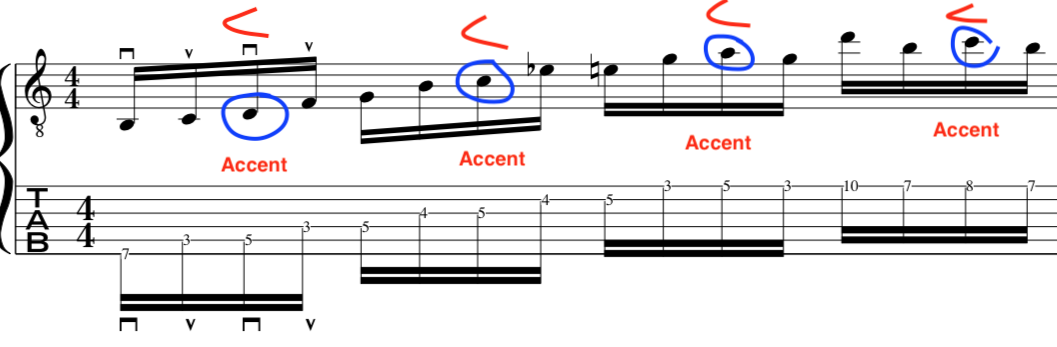 alternate-picking-guitar-technique-accents