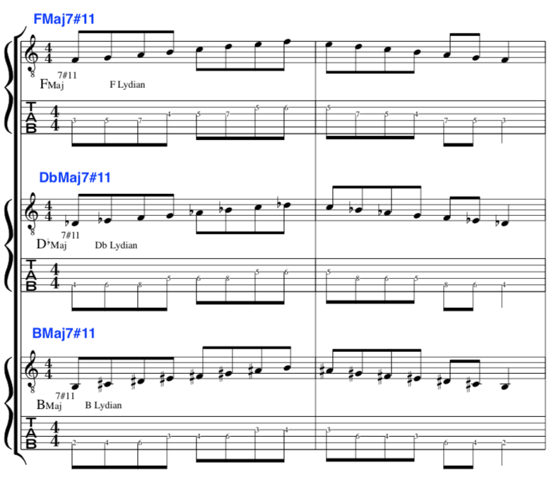 modes-jazz-chords-chart