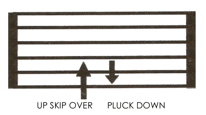 Cross String Method Alternate Picking Guitar Mechanics “How to Cross Strings” – Modern ...