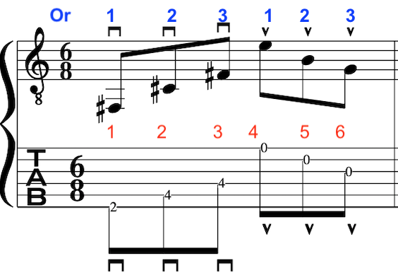al-di-meola-arpeggio-guitarpicking-lesson