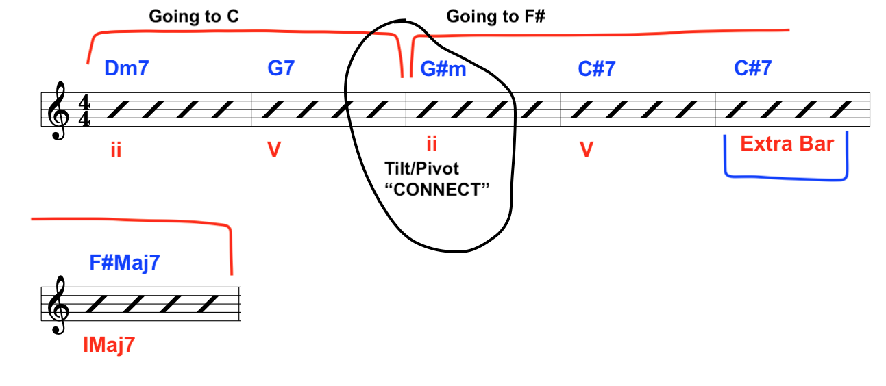 alternate-picking-guitar-example-chart