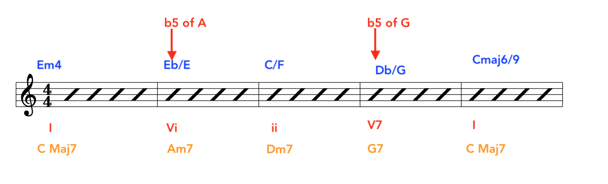 modern-jazz-fusion-slash-chords-example