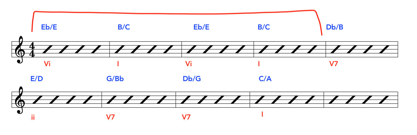 modern-jazz-fusion-slash-chords-lesson-chart
