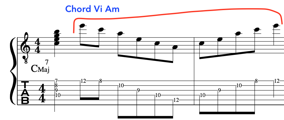 simplified-modal-guitar-tablature