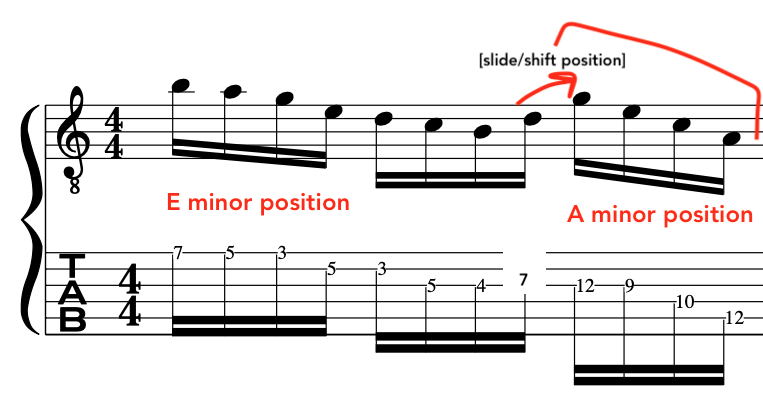 modes-guitar-simplified-tab