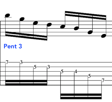 guitar-modes-pentatonics
