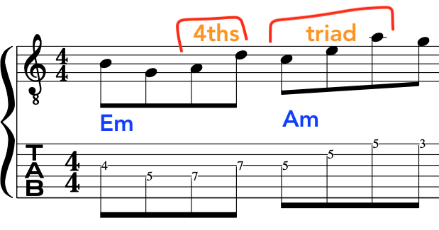 guitar-modes-4ths-jazz-simplified