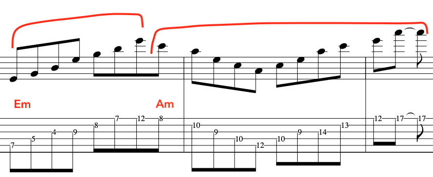 simplified-modal-guitar-explanation