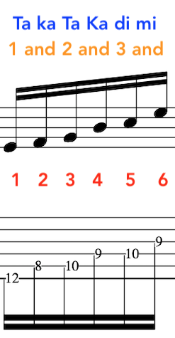 Alternate-Picking-Groups-6 notes-fusion-guitar-counting-time