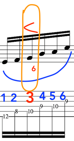 Alternate-Picking-Groups-6 notes-accents-accenting