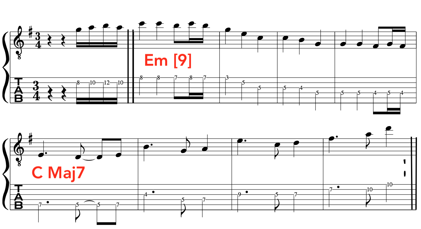 lotus-feet-shakti-melody-lead-sheet-guitar