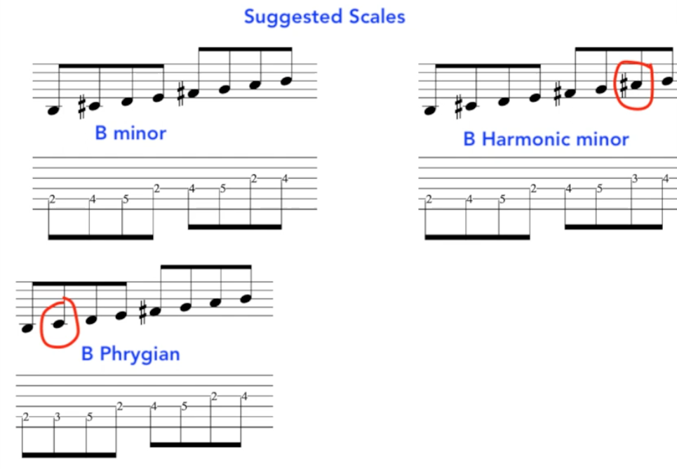 shakti-backing-track-scales-indian-raga