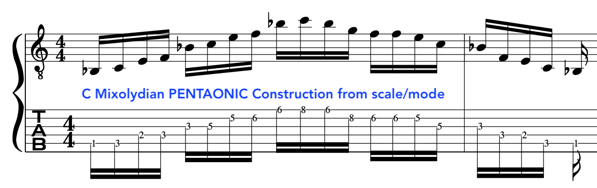 shakti-guitar-scales-mixolydian