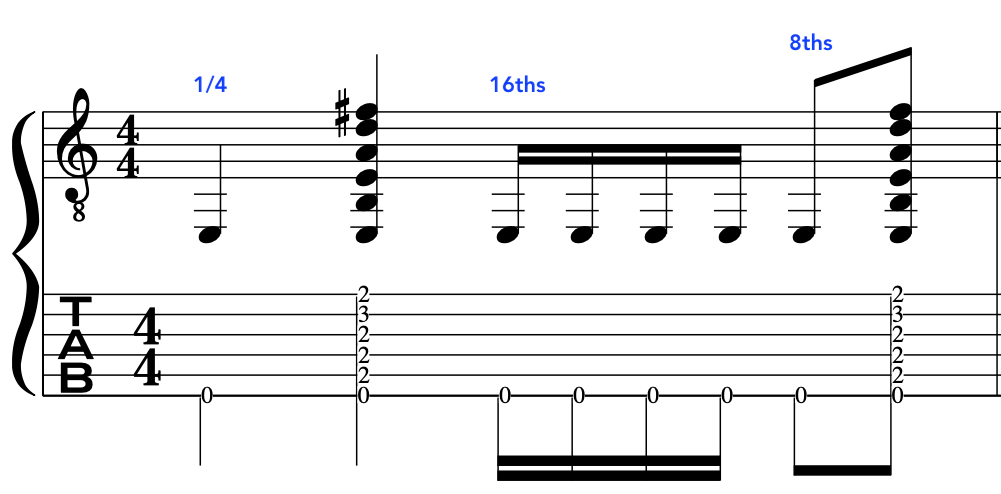 john-mclaughlin-pedal-note-guitar-technique-diagram
