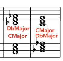 polytonality-orchestral-composing-chords-example
