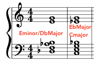 poly-tonality-orchestral-composing-chords-example