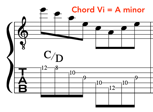 minor-topic-pat-martino-minorisation-track