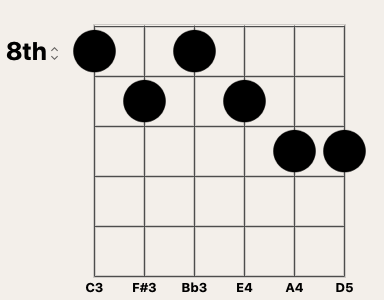 Guitar-voicing-bar-chord-Scriabin-Prometheus-chord