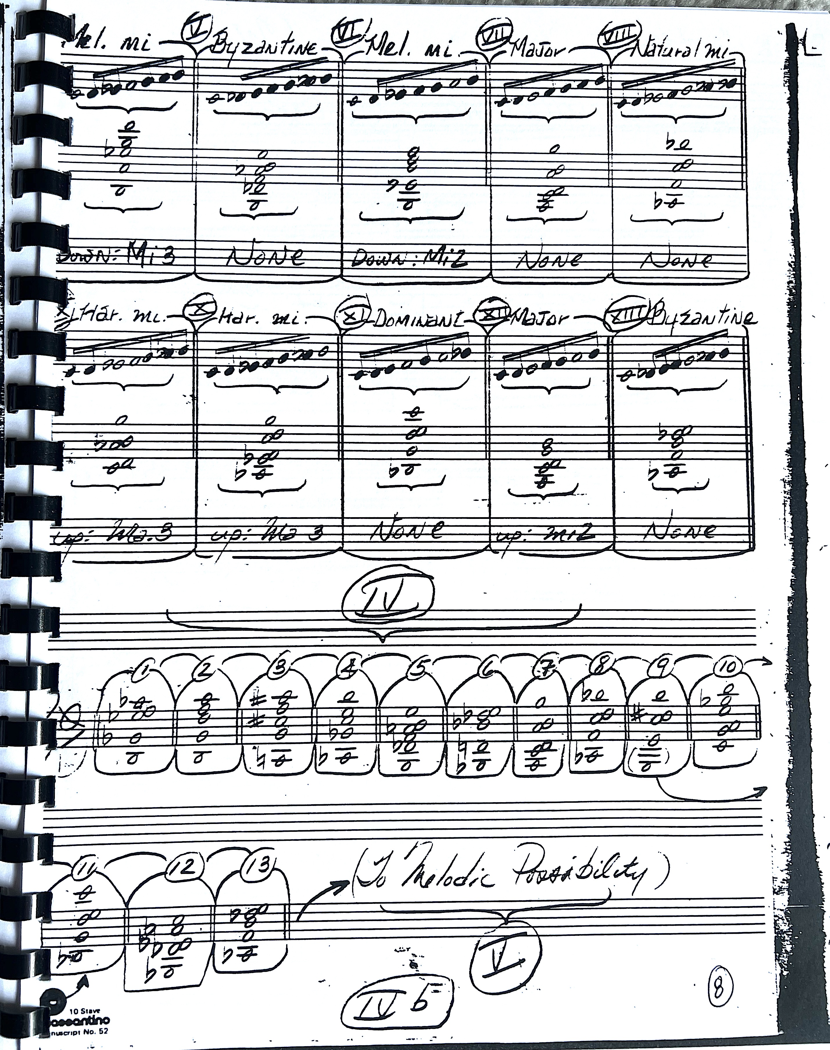 pat-martino-intervallic-studies-jazz-guitar-book