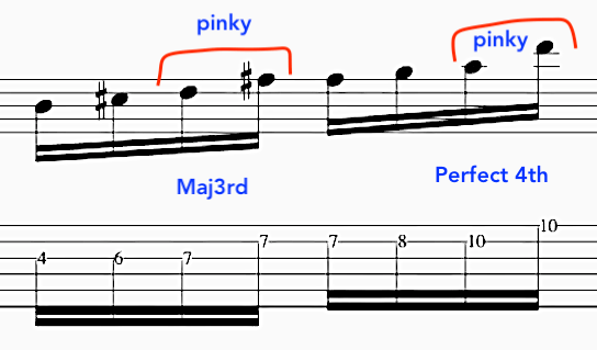 alternate-picking-guitar-jazz-fusion-lesson