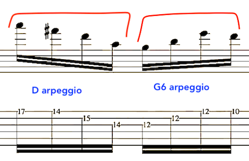 alternate-picking-guitar-jazz-fusion-lesson