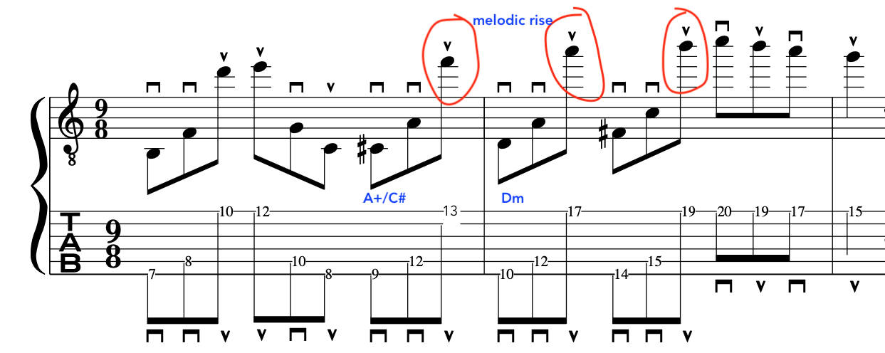 al-di-meola-arpeggio-inversions-on-guitar-techniques-variations