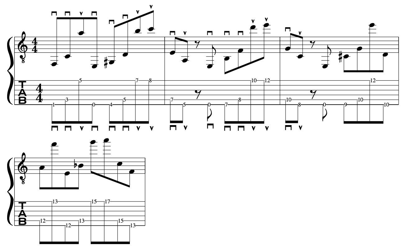 al-di-meola-arpeggio-inversions-on-guitar-techniques-variations
