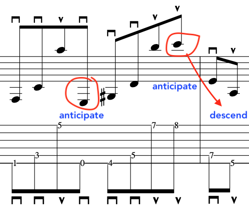 al-di-meola-arpeggio-inversions-on-guitar-techniques-variations