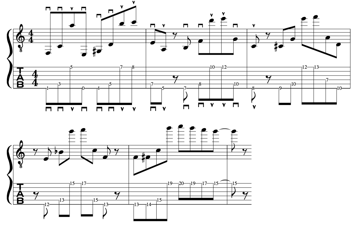 al-di-meola-arpeggio-inversions-on-guitar-techniques-variations