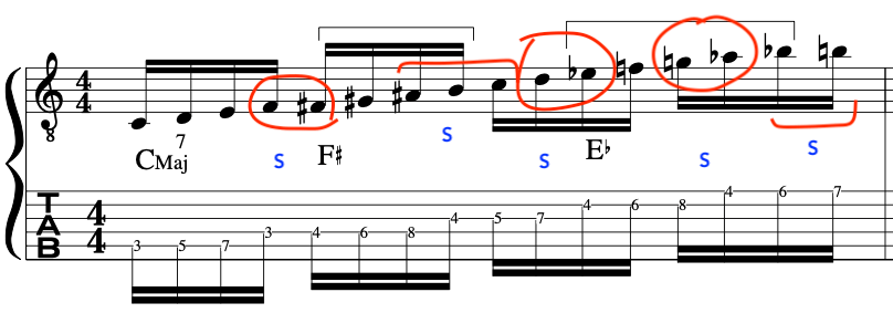 dennis-sandole-polytonal-guitar-scales-blog