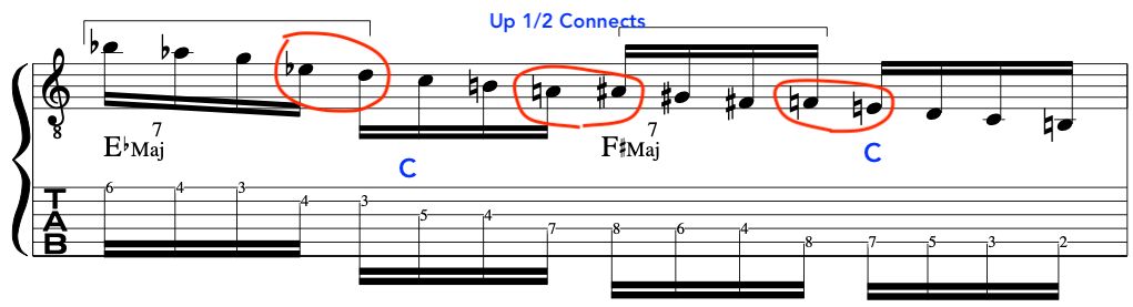 dennis-sandole-polytonal-guitar-scales-blog