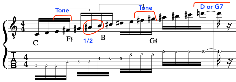 dennis-sandole-polytonal-guitar-scales-blog