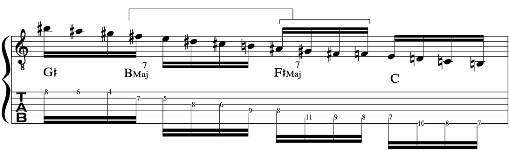 dennis-sandole-polytonal-guitar-scales-blog
