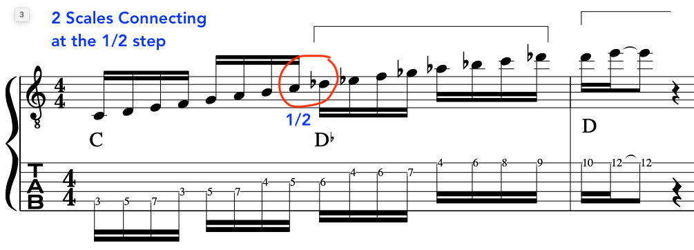 dennis-sandole-polytonal-guitar-scales-blog