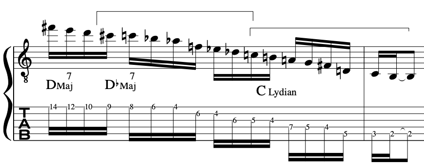 dennis-sandole-polytonal-guitar-scales-blog