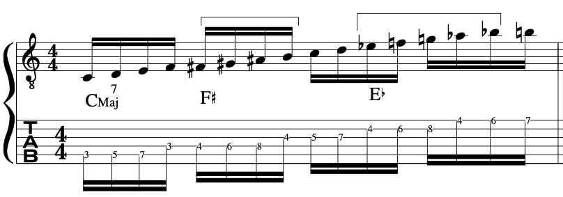 dennis-sandole-polytonal-guitar-scales-blog